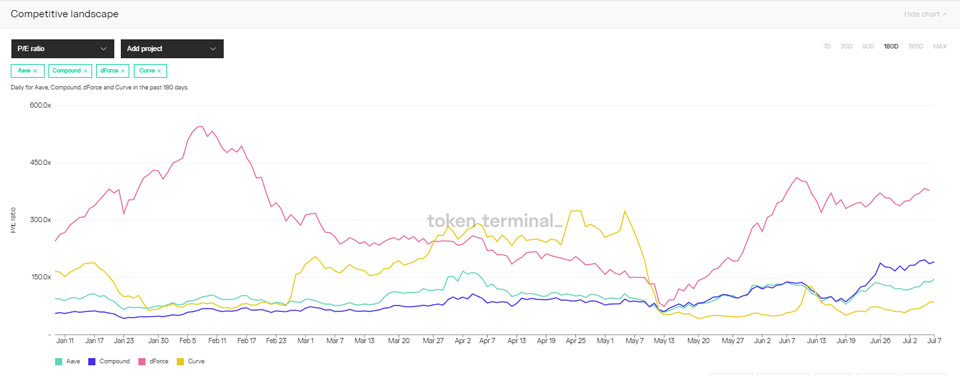 Token Terminal là gì?